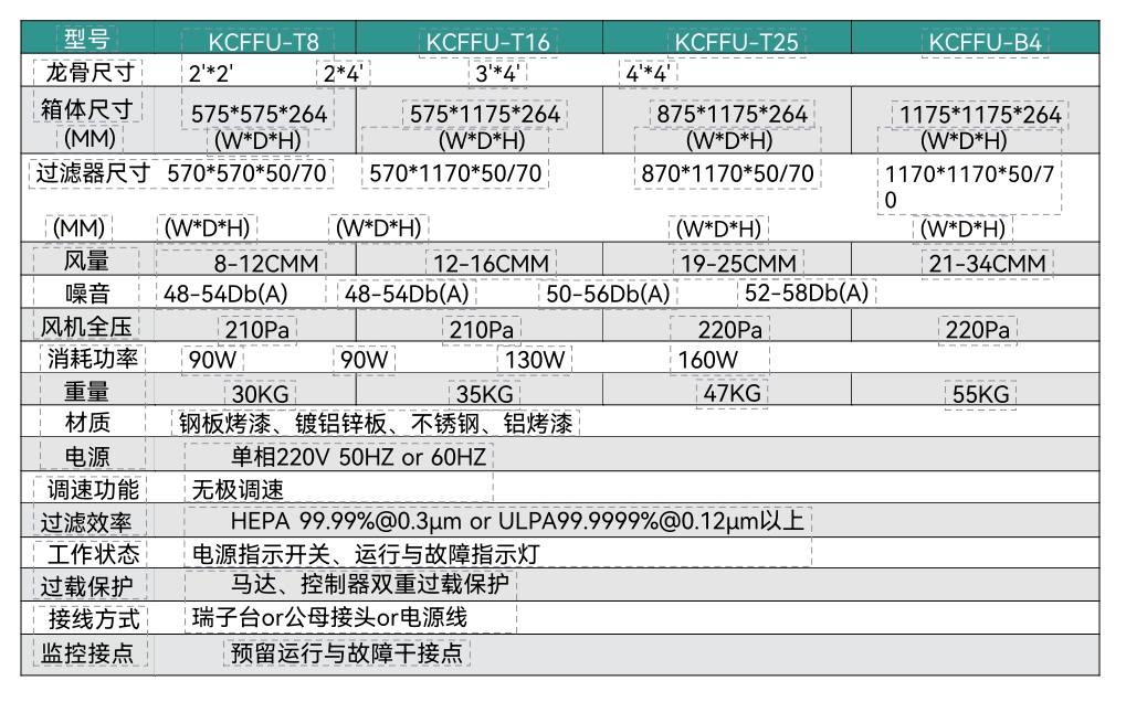 FFU 高效过滤机组-详情.png