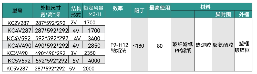 W 型亚高效过滤器-详情.png