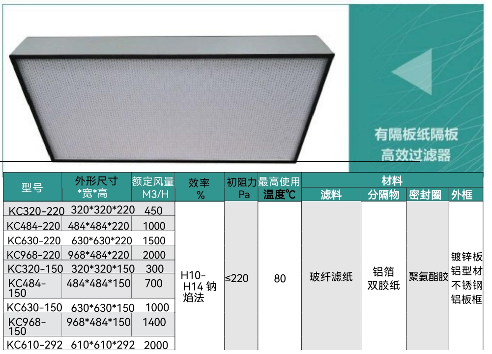 有隔板高效过滤器-详情.png